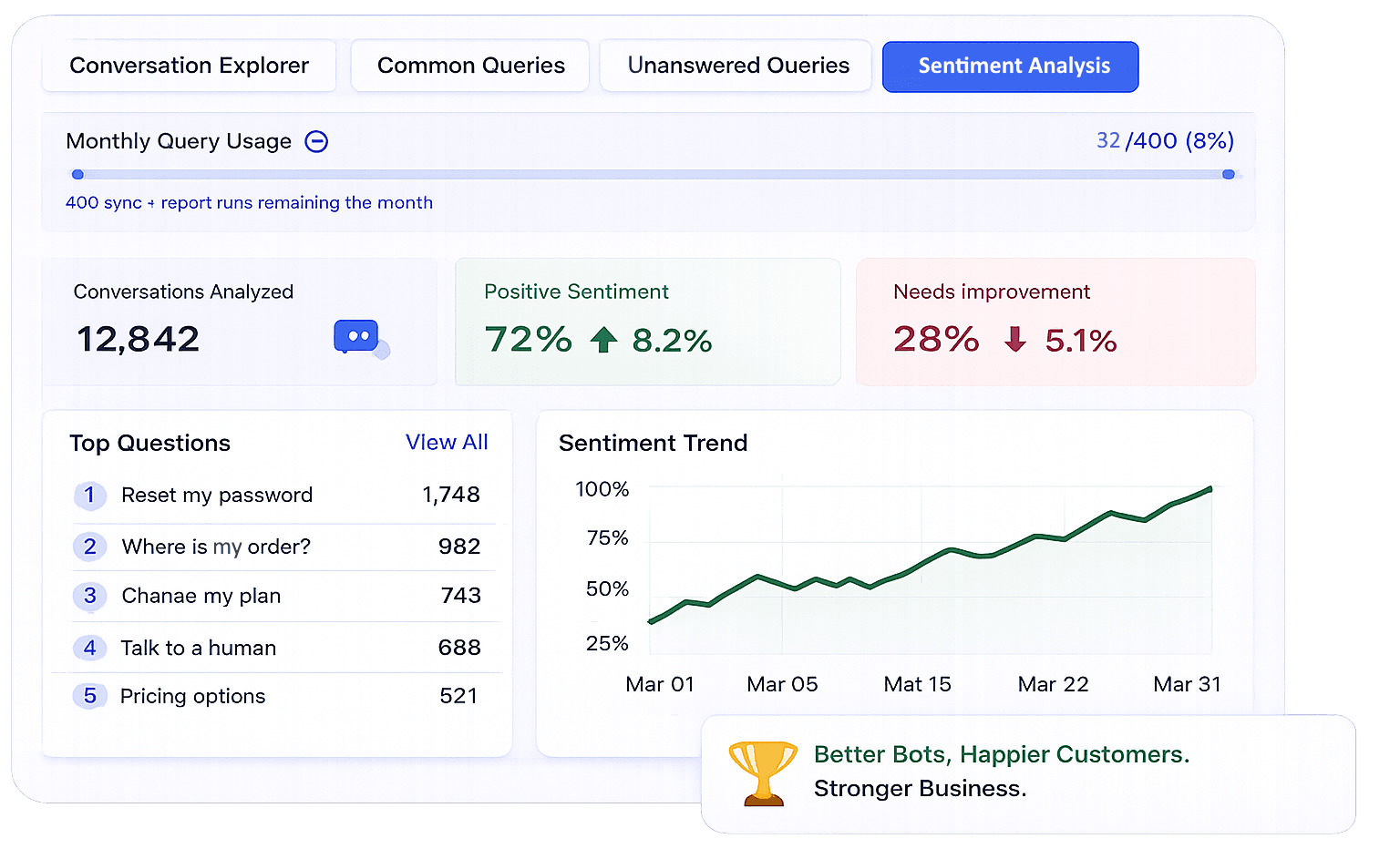ChatFlowIQ Dashboard Preview